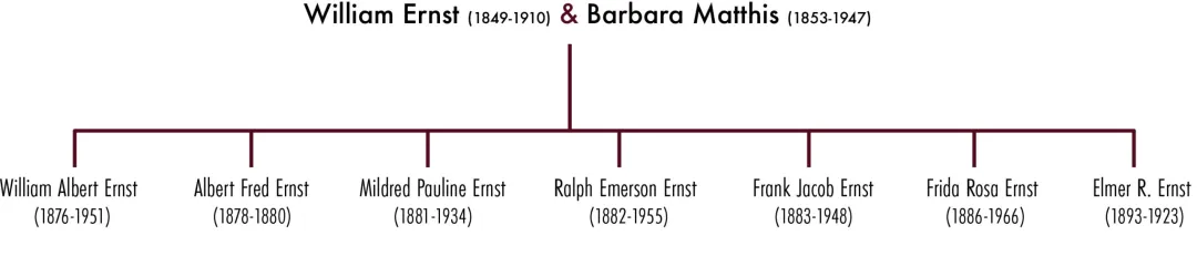 Historic Ernst family artifact from the Steinbeck archives