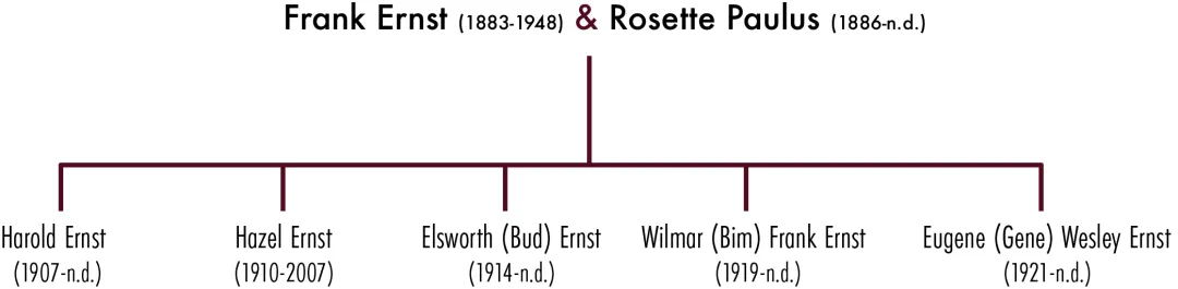 Additional archival photo related to Frank and Rosie Ernst.